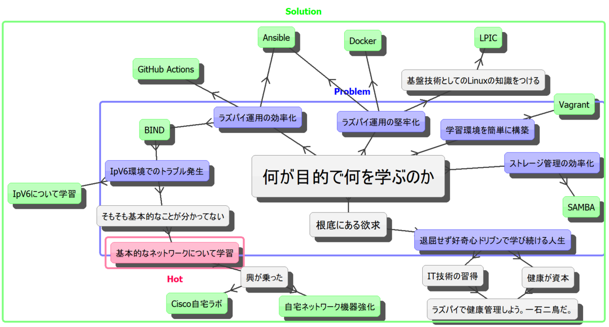 f:id:t-hom:20220306194741p:plain