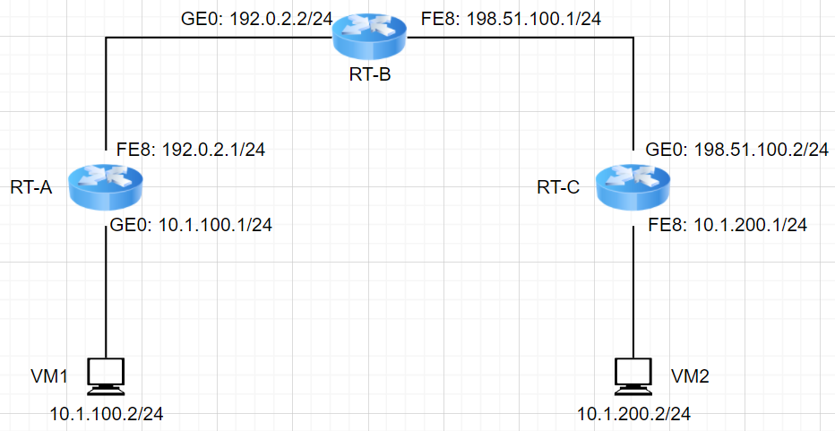 Cisco 1921 ルーター 3台　最新IOS おまけあり ASR1001X-2.5G-K9 価格 - Cisco ASR 1000 シリーズ ルータの購入