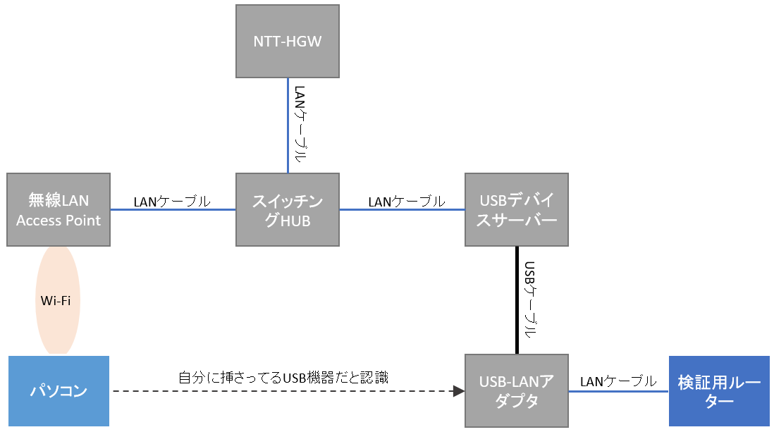 f:id:t-hom:20220320204012p:plain