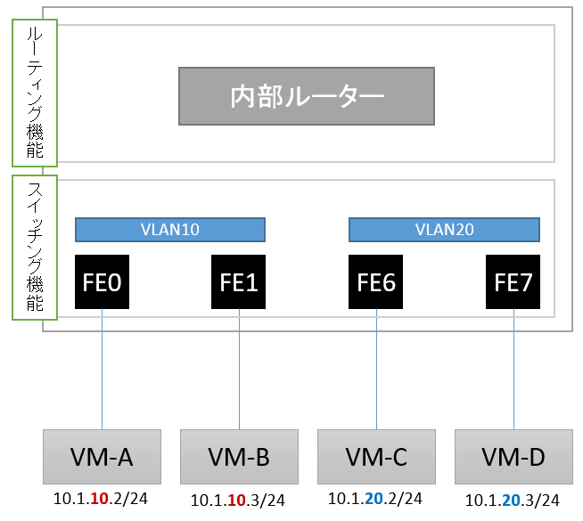 f:id:t-hom:20220323011335p:plain