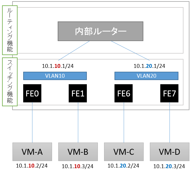 f:id:t-hom:20220323011656p:plain