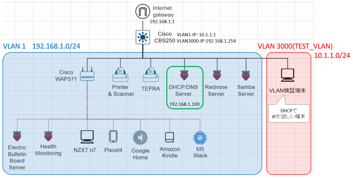 f:id:t-hom:20220327004553p:plain