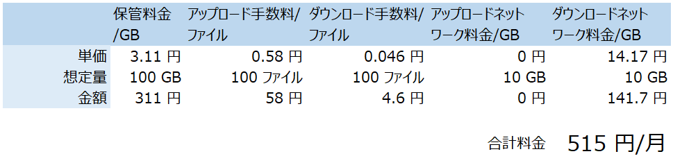 f:id:t-hom:20220410132942p:plain