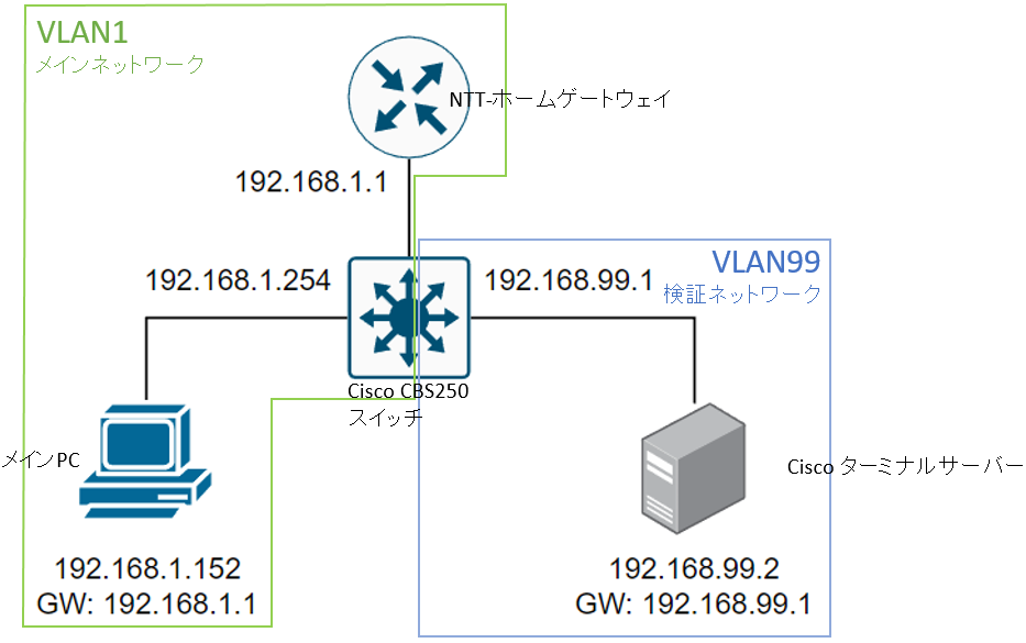 f:id:t-hom:20220417162058p:plain