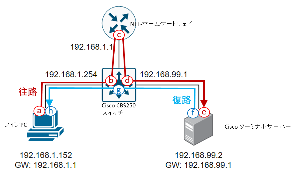 f:id:t-hom:20220417162902p:plain