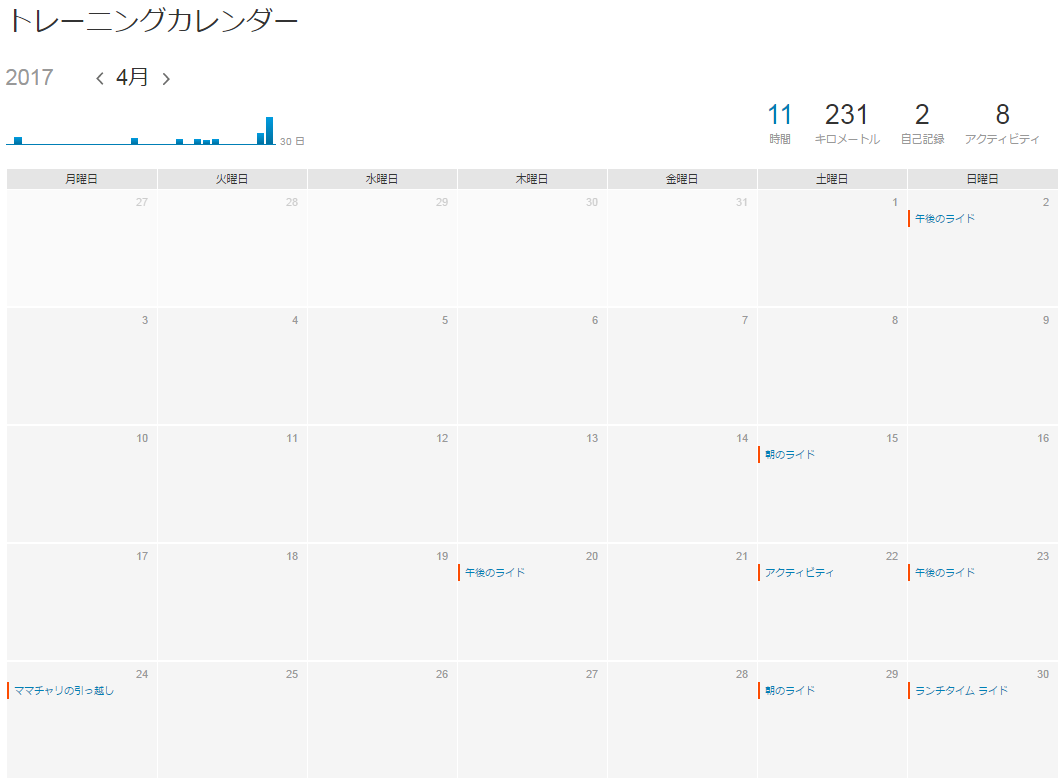 Strava 2017年4月のトレーニングカレンダー Strava 2017年4月のトレーニングカレンダー