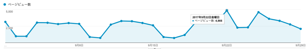 f:id:t-kawamura:20170929191831p:plain f:id:t-kawamura:20170929191831p:plain