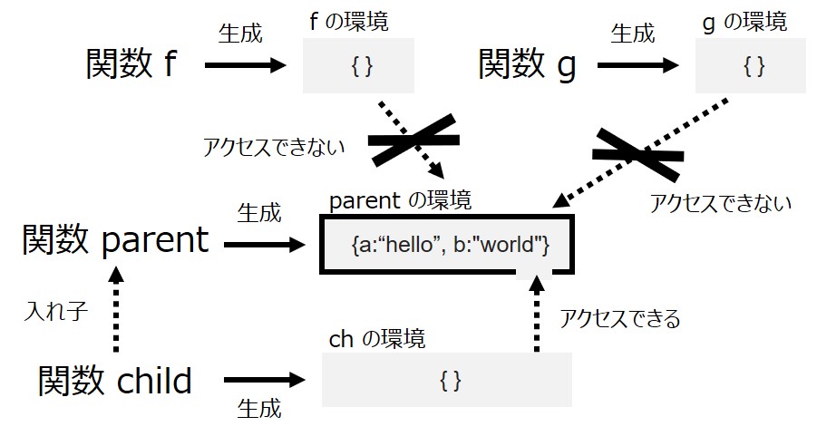 f:id:t-keita:20201127174342j:plain:w600