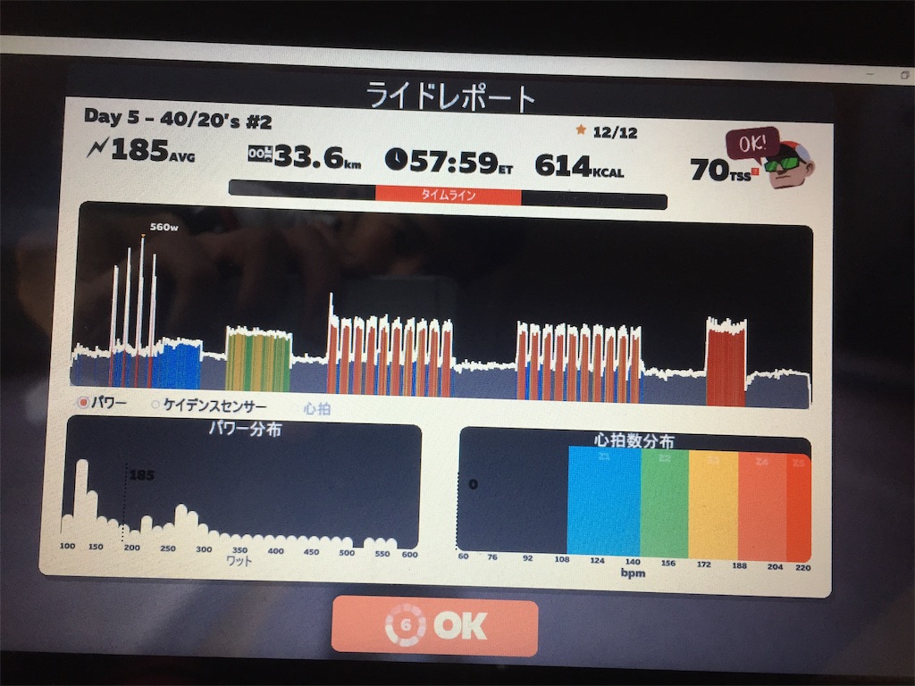 1/10 小林 4wk ftp burst day12 - 東京科学大サイクリング部レーサー班