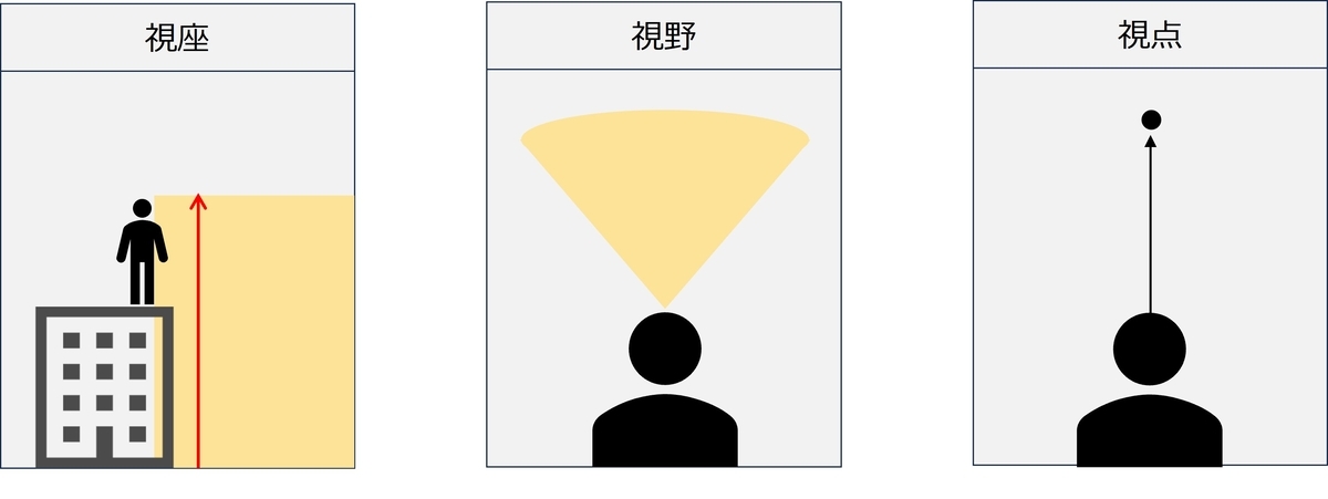 あなたの上司や部下が見ている世界 - NRIネットコムBlog
