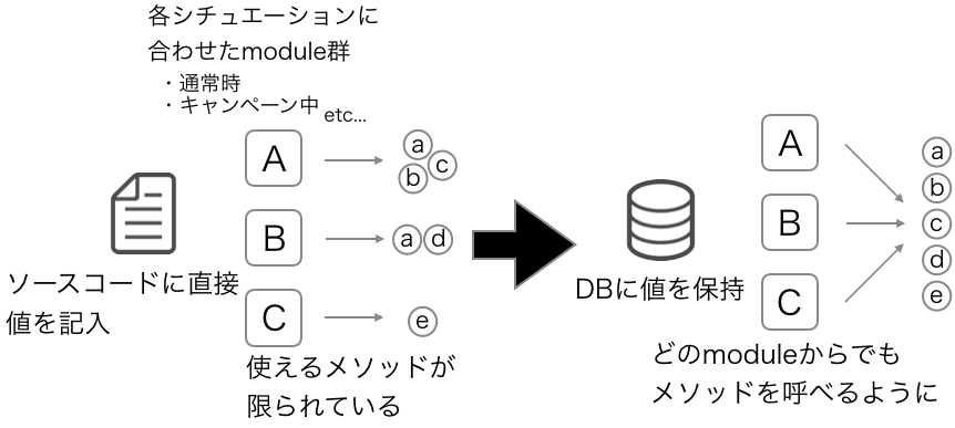 f:id:t-kusakabe:20171012163316p:plain