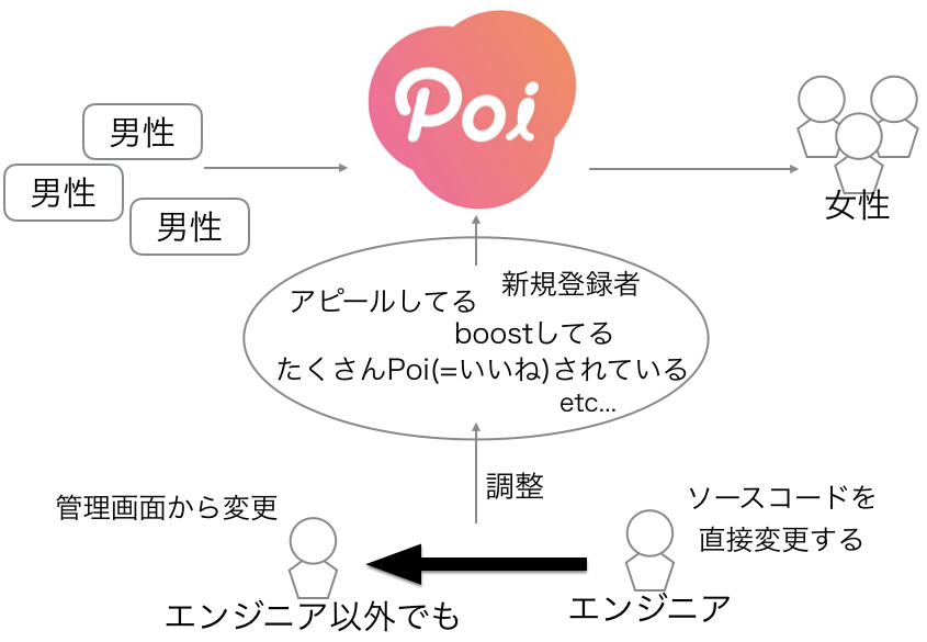 f:id:t-kusakabe:20171013134831p:plain