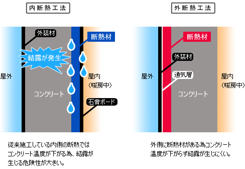 断熱材 外から貼るか 内から詰めるか 建築士になるまでに