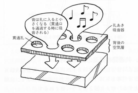 音楽室の壁はなぜ穴だらけなのか 建築士になるまでに
