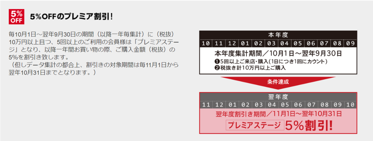 f:id:t-naito-tnf:20191115153759p:plain f:id:t-naito-tnf:20191115153759p:plain
