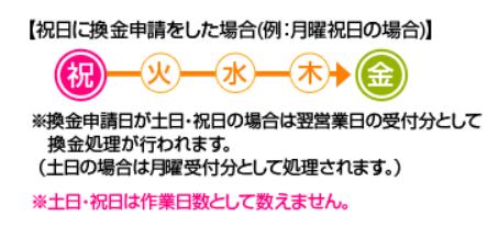 f:id:t-nanami:20161009145700p:plain f:id:t-nanami:20161009145700p:plain