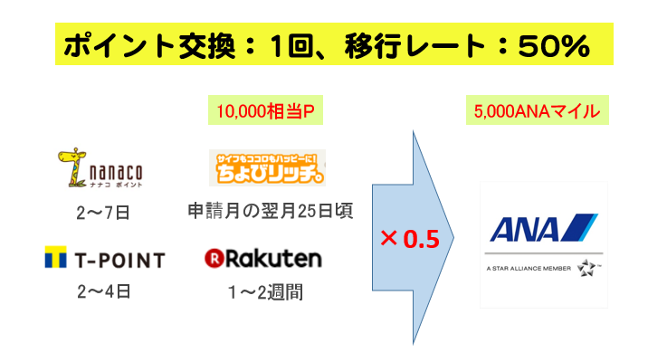 f:id:t-nanami:20180412104959p:plain f:id:t-nanami:20180412104959p:plain