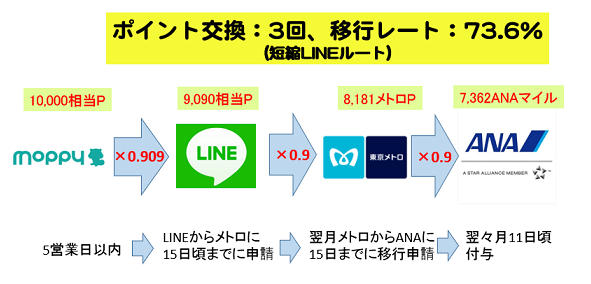 f:id:t-nanami:20180519111132p:plain f:id:t-nanami:20180519111132p:plain