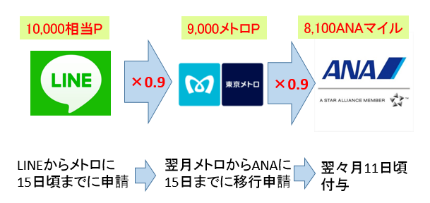 f:id:t-nanami:20180521164802p:plain f:id:t-nanami:20180521164802p:plain