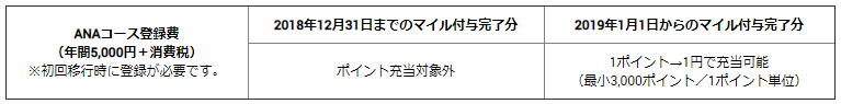 f:id:t-nanami:20180920151923p:plain f:id:t-nanami:20180920151923p:plain