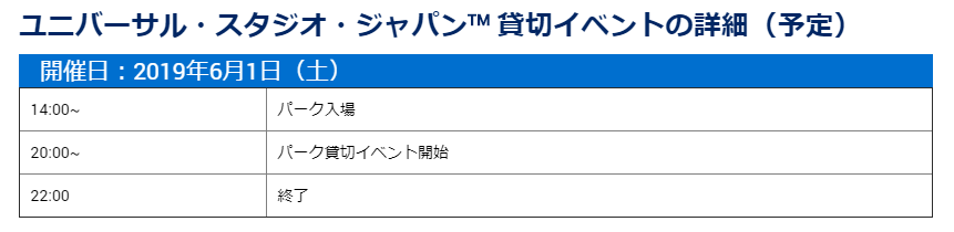 アメックス期間限定USJ抽選キャンペーンのイベント詳細