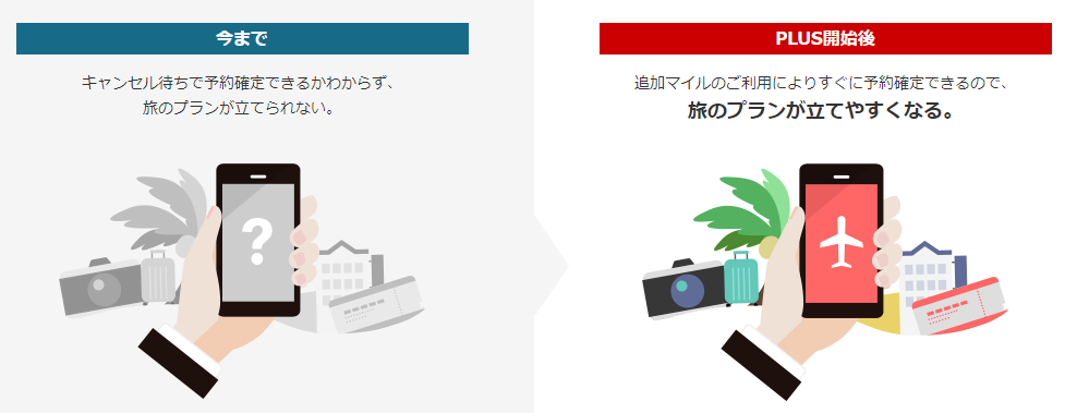 JAL特典航空券PLUSのメリットイメージ図