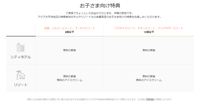 マリオットキッズプログラムで朝食無料、アイスももらえる
