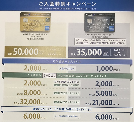 ANAアメックスカードにアメックス営業経由で紹介入会した場合の獲得マイル数