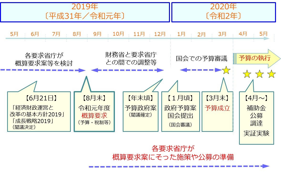 f:id:t-obata:20190920150304j:plain