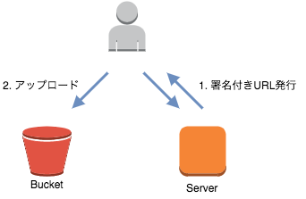 f:id:t-sanox:20160814161940p:plain f:id:t-sanox:20160814161940p:plain