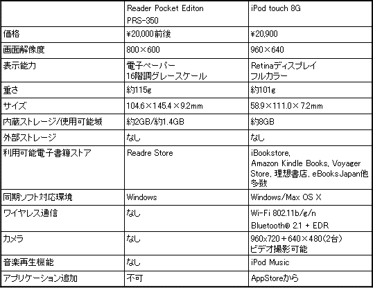なぜこんなモノが売れると思った？