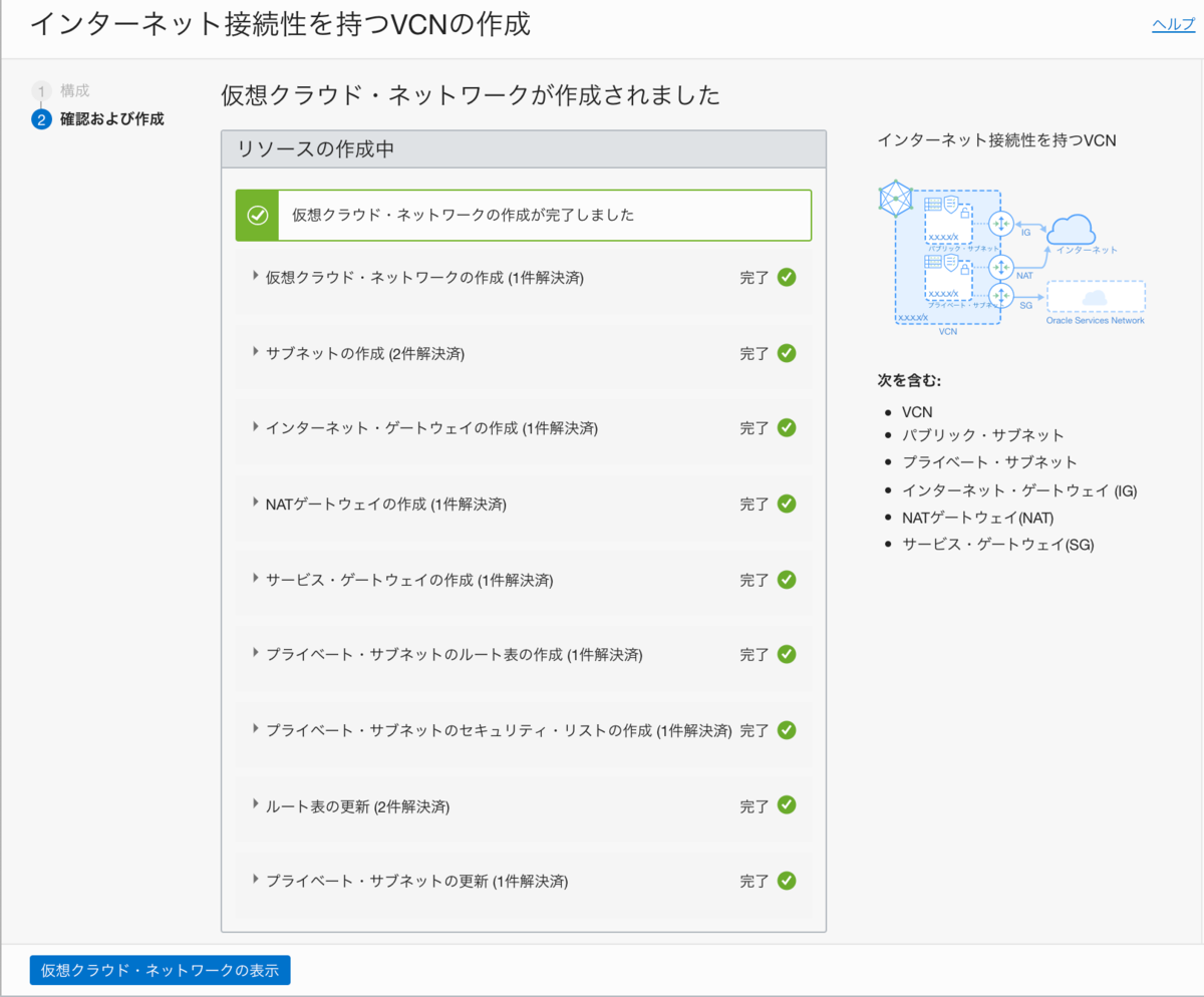 f:id:t-tasaka:20200710181929p:image:w450 VCN