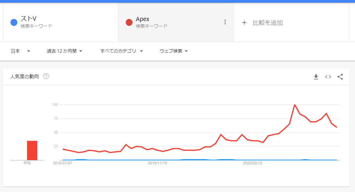 f:id:t-umino-nit:20200708035427p:plain f:id:t-umino-nit:20200708035427p:plain