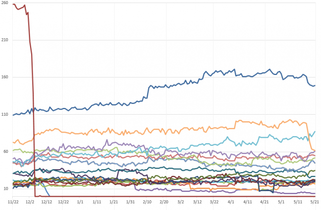 トラブル関連推移1