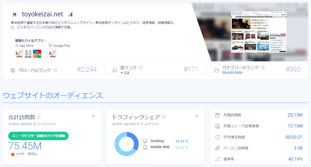 修正あり Similarwebはpv数調査に使うツールではない Web Seo
