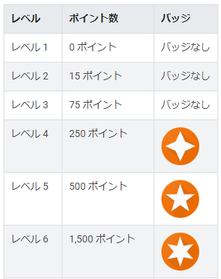 f:id:t-w-o:20190625020727p:plain