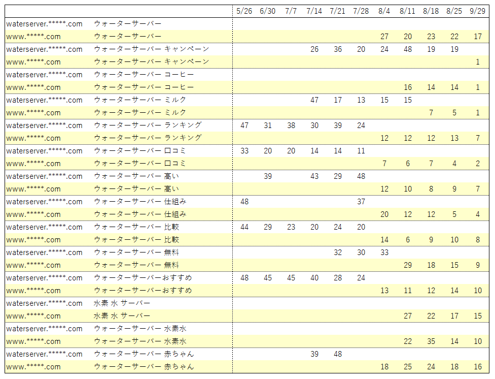 ウォーターサーバランキング1