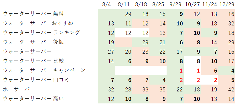 ウォーターサーバランキング2