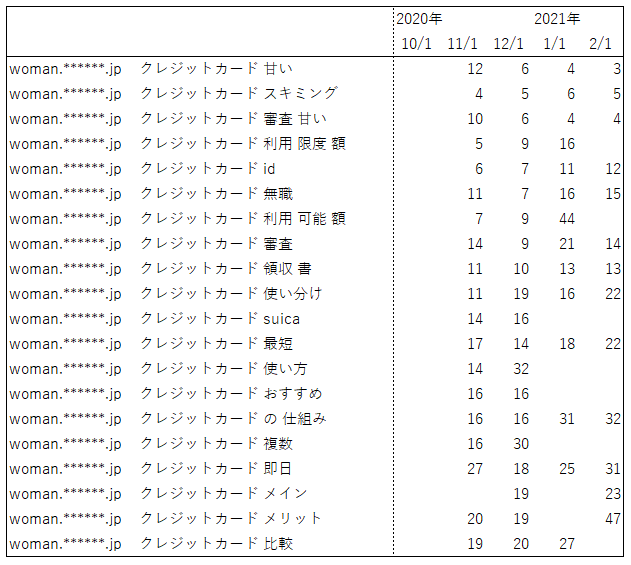 クレジットカード関連ランキング1