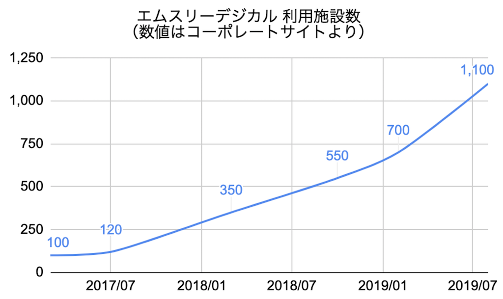 f:id:t-yamag:20191203155246p:plain