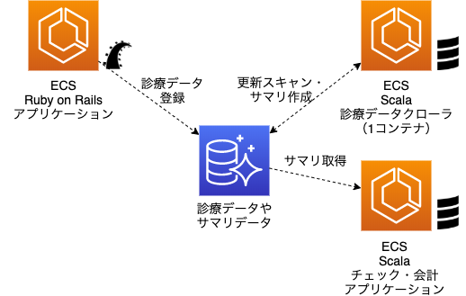 f:id:t-yamag:20191203212218p:plain