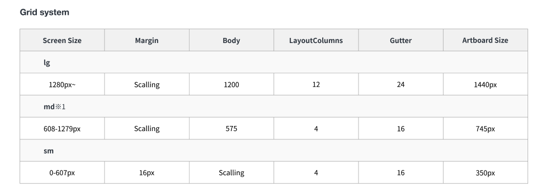 GridSystem の要件まとめテーブル
