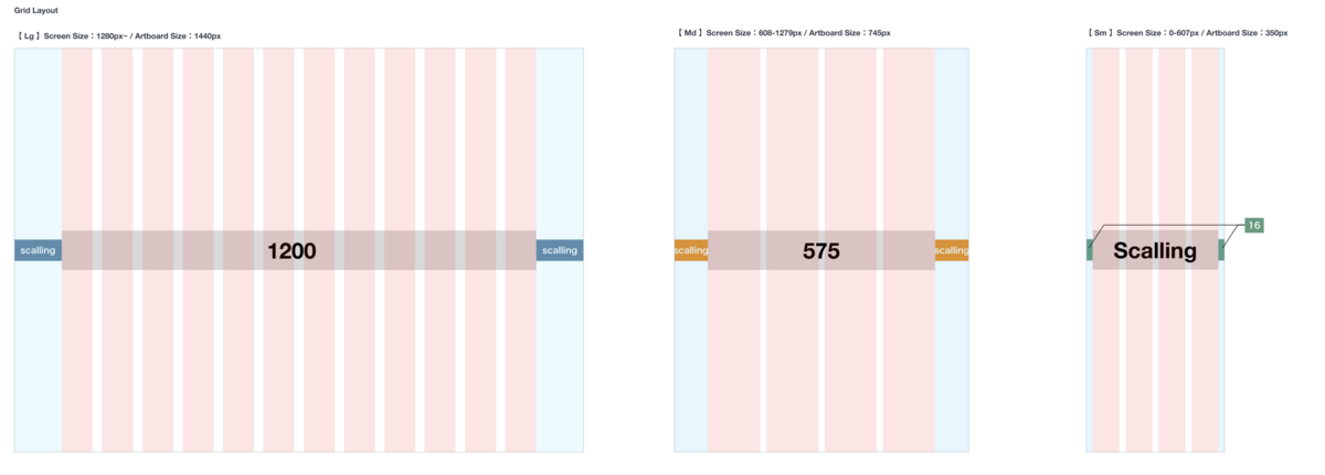 GridSystem のイメージ図