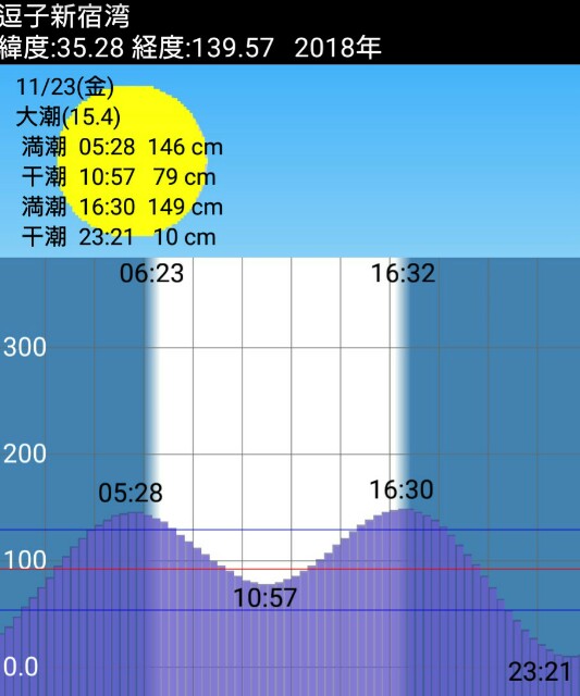 f:id:t1000zawa:20181128091546j:image f:id:t1000zawa:20181128091546j:image