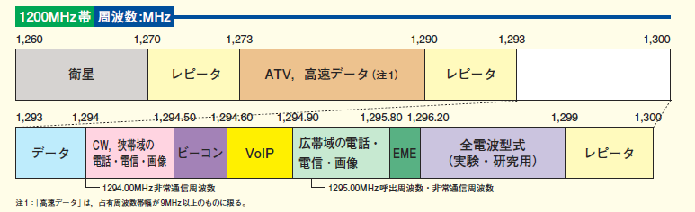 f:id:t1000zawa:20190421230839p:plain f:id:t1000zawa:20190421230839p:plain