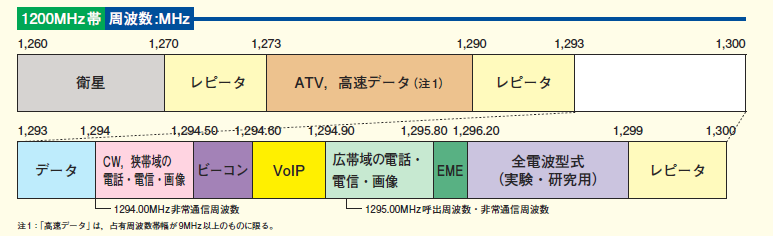 f:id:t1000zawa:20190421230839p:plain