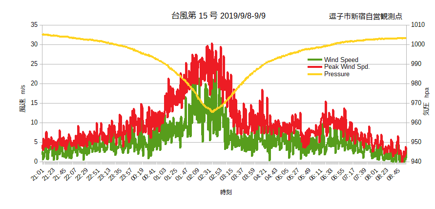 f:id:t1000zawa:20190911232734p:plain