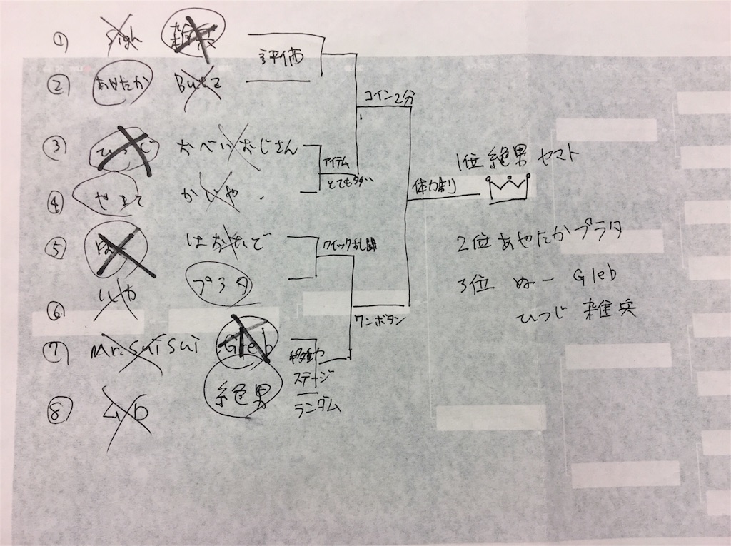 f:id:t10092ss:20180525115028j:image f:id:t10092ss:20180525115028j:image