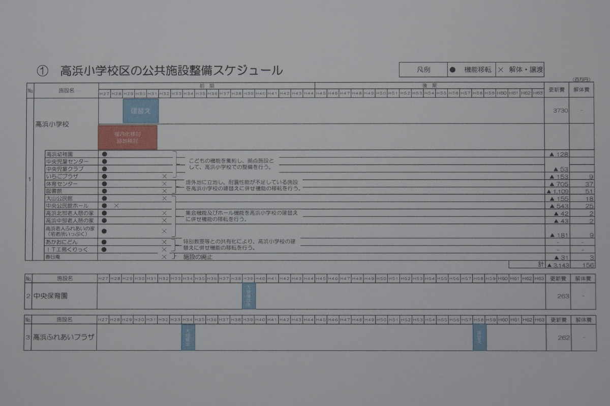 f:id:t2521:20190509091044j:plain f:id:t2521:20190509091044j:plain
