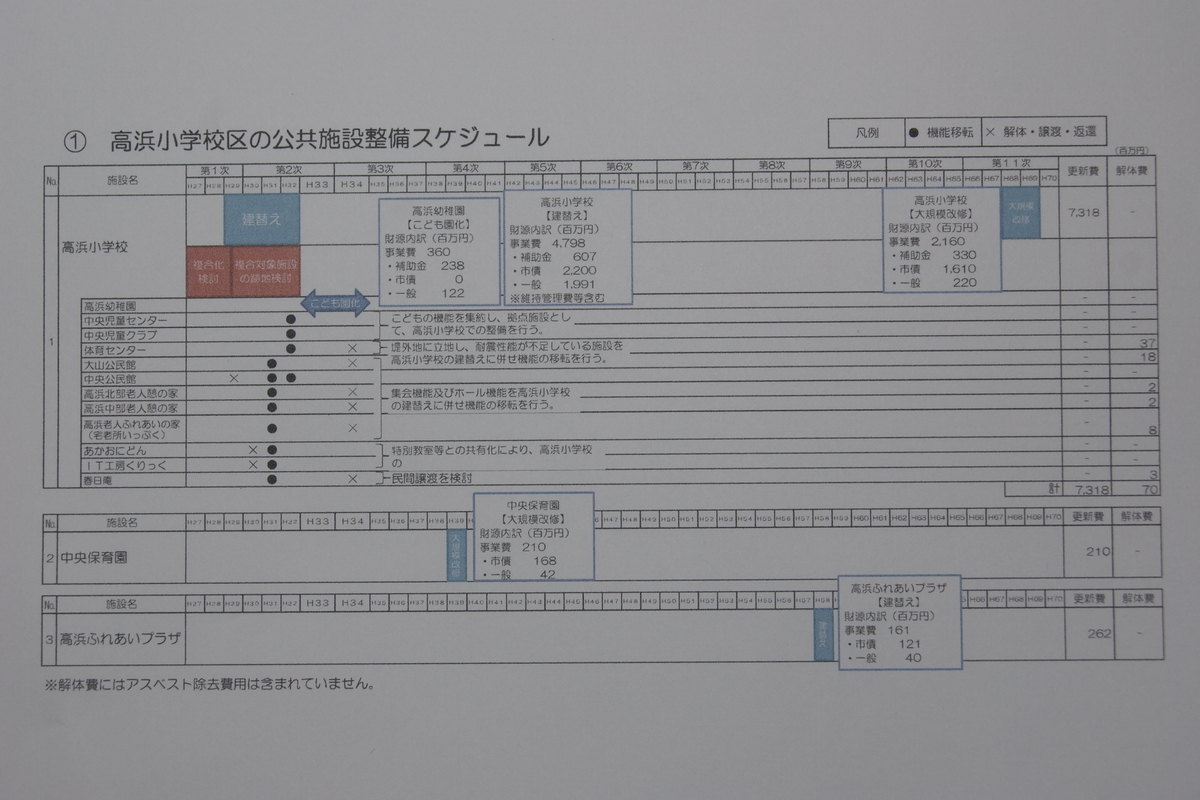f:id:t2521:20190509091233j:plain f:id:t2521:20190509091233j:plain
